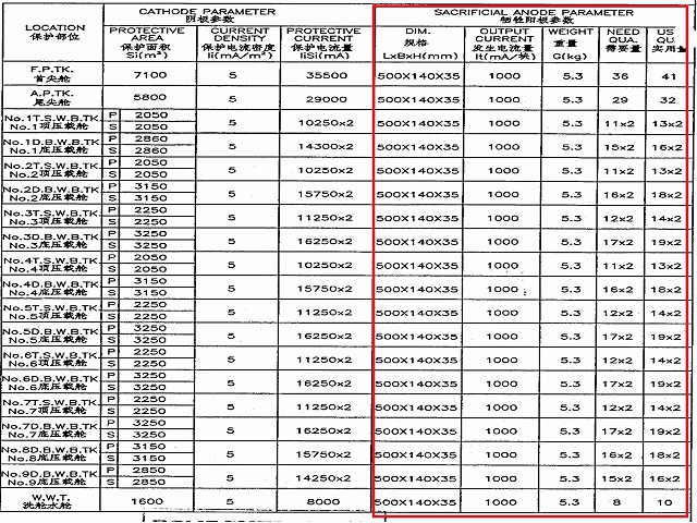 files 3f106301fb arr of sacrificial anodes pdf