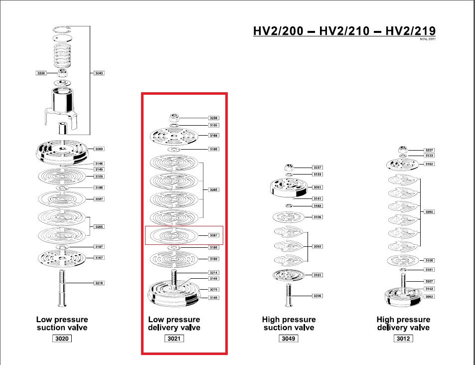 valve pdf