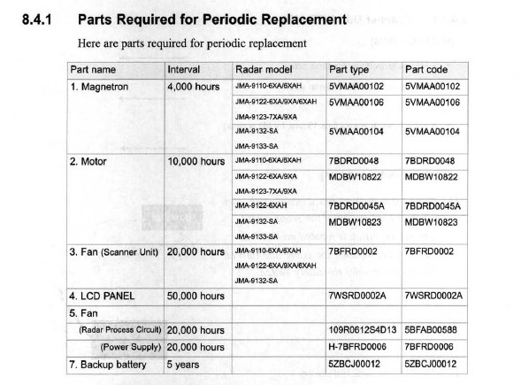 Ra Rc Code M67 Description files