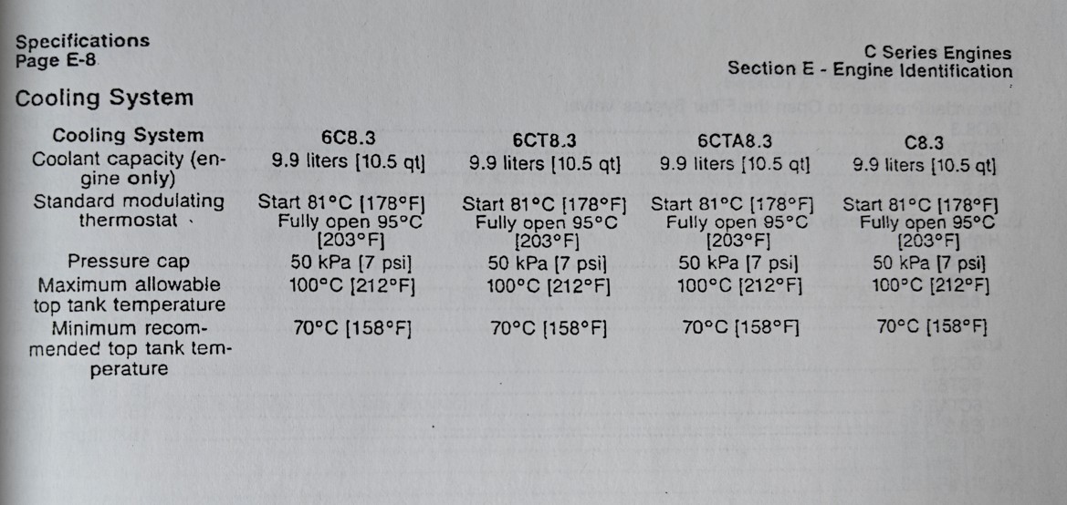 References Coolant details.jpg