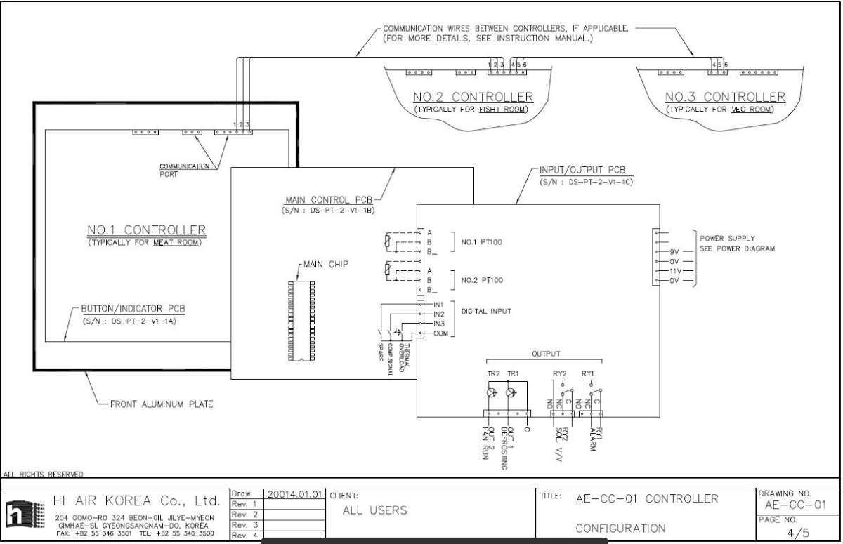 Tr369 Controller files